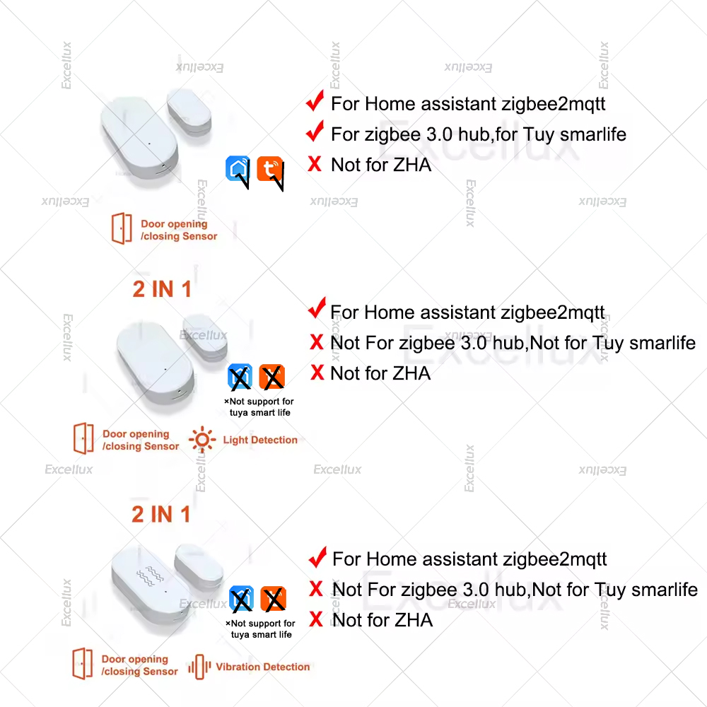 Zigbee 3.0 Door Window Sensor  - đánh giá và giá Home Improvement Hardware