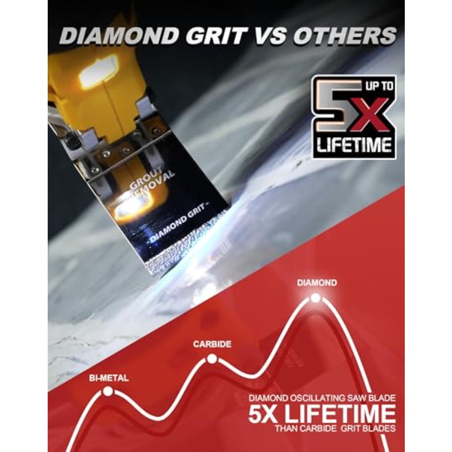 Diamond Oscillating Blade ting - đánh giá và giá Grout Saw Removal