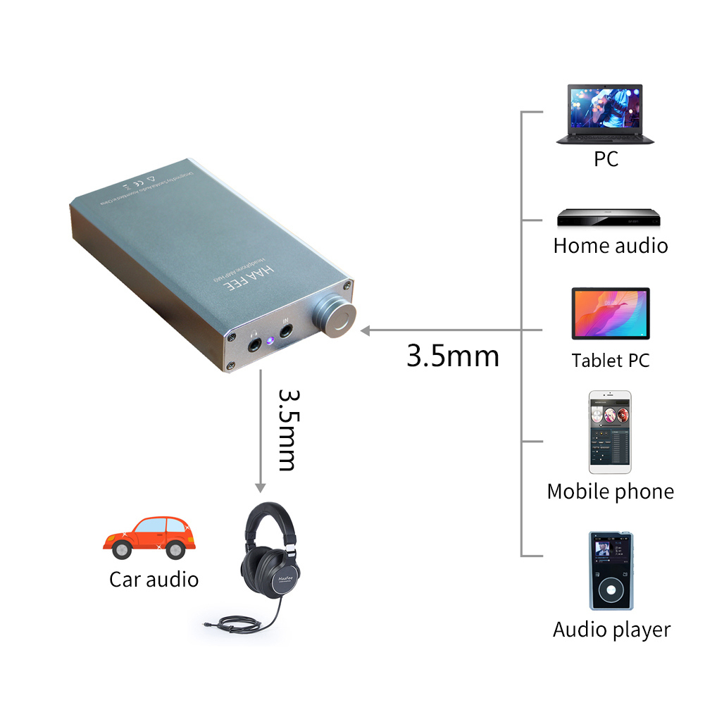 HAAFEE HA9-II Portable Headpho - đánh giá và giá Home Improvement Cars