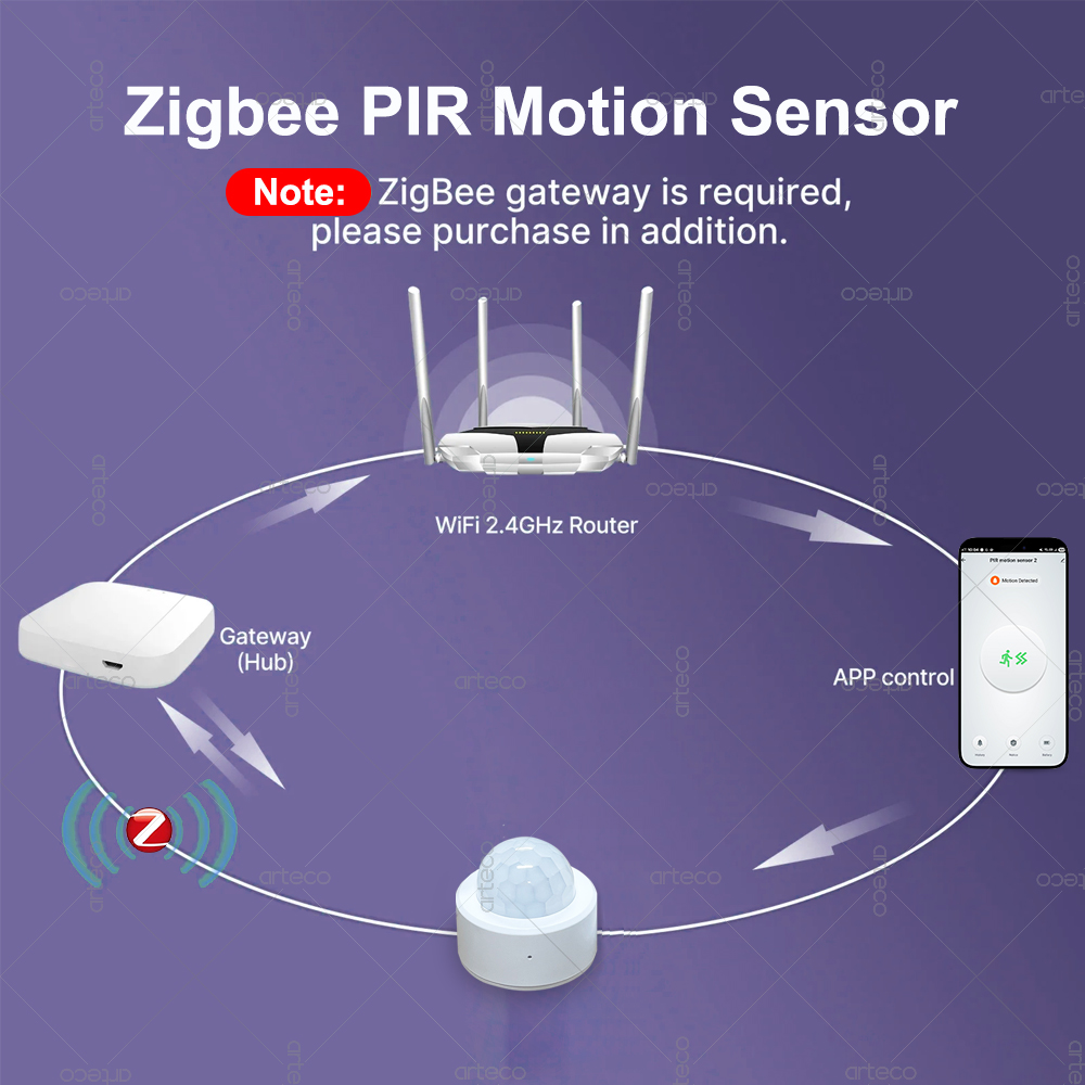 Zigbee 3.0 Mini PIR Motion Sen - đánh giá và giá Home Improvement Hardware