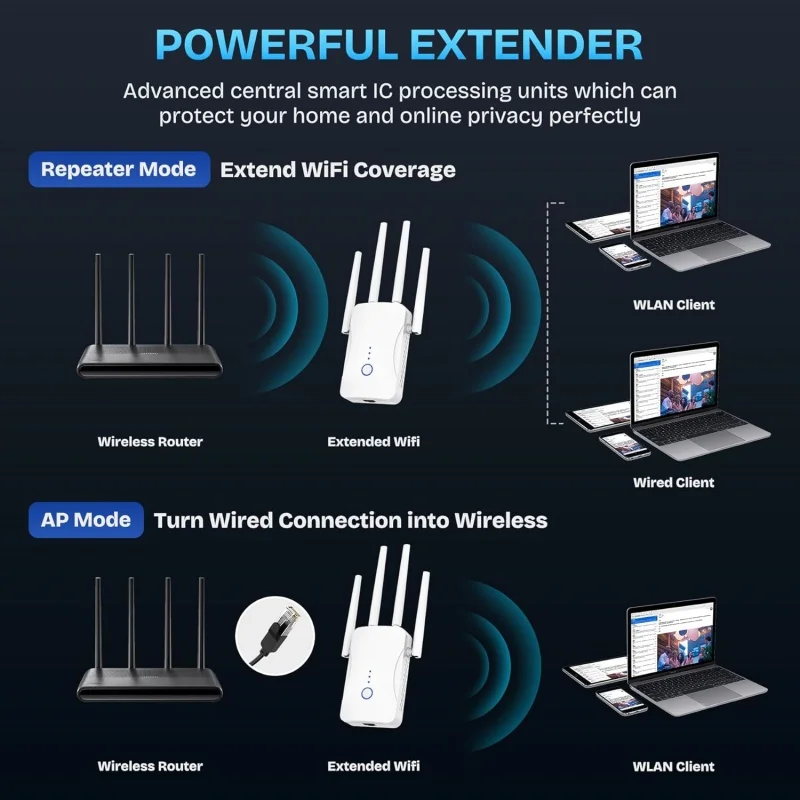 2.4G/5GHz Dual Band WiFi Repea - đánh giá và giá Home Improvement Hardware